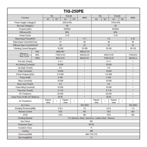 Saldatrice ACDC a Impulsi per Alluminio, <span class=keywords><strong>Saldatura</strong></span> TIG ad Arco di <span class=keywords><strong>Argon</strong></span>, <span class=keywords><strong>Saldatura</strong></span> Manuale Multifunzionale ACDC - Product Image 6