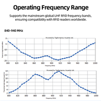 Étiquette RFID UHF robuste et anti-métal LONVILL haute performance avec puce Monza R6-P, EPC 128 bits, utilisateur 32 bits, étanche, pour la gestion des marchandises