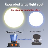 Lampe frontale LED Xingniubao rechargeable, portée 1000m, lumière puissante, en alliage d'aluminium, étanche, pour la pêche et les activités de plein air, grand faisceau longue portée