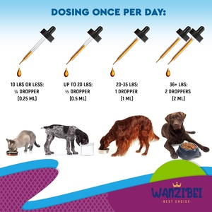 Haustier-Nahrungsergänzungsmittel 15 in 1 Katzen- & Hunde-<span class=keywords><strong>Multivitamin</strong></span>-Tropfen Natürliche Vitamine & Mineralien Flüssig für Haut, Herz, Gelenke, Immununterstützung - Product Image 4