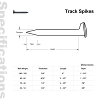 Pointe de rail de 3/8 pouce d'épaisseur et de 3-1/2 pouces de long pour rail de 30-12 lb et traverses en bois, norme AREMA