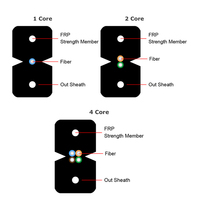 Kabel FTTH Hitam Putih Indoor Outdoor 1 Core Kabel Drop FTTH G657A G652D Kabel Serat Optik FTTH