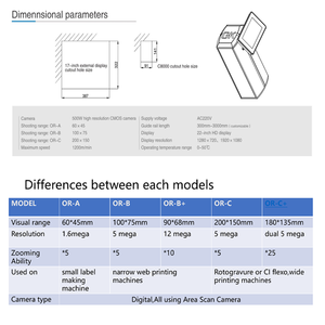ระบบดู<span class=keywords><strong>ภาพ</strong></span>ผ่านเว็บ OR-A สำหรับเครื่องพิมพ์แบบ Stack พร้อมไฟ LED แบบไม่ต้องบำรุงรักษา และภาพเรียลไทม์แบบแบ่งหน้าจอ - Product Image 4
