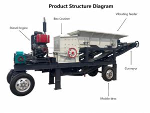 Vente directe usine – Roulement de moteur pour concasseur à marteaux mobile RongDing, pour l'extraction de roches, le traitement intensif des carrières de pierres, 20-200 t/h - Product Image 5