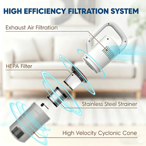 Meilleurs appareils électroménagers intelligents pour la maison, aspirateur à main sans fil 200W, cyclone haute efficacité, lumières LED pour tapis et voitures - Product Image 6
