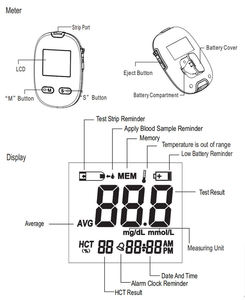 Sejoy FSC CE Approval <strong>Non</strong> <strong>Invasive</strong> Blood <strong>Glucose</strong> <strong>Monitor</strong> Finger Tip Digital Blood Sugar <strong>Monitor</strong> - Product Image 4