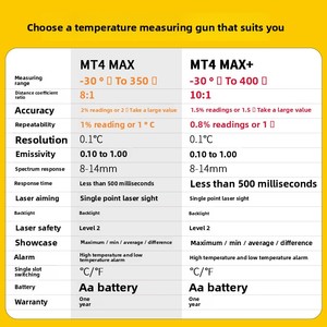 Thermomètre infrarouge portatif haute performance pour MT4 MAX+/MAX+ -22°C à 752°C, personnalisable pour l'industrie OEM - Product Image 4
