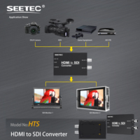 Convertidor SEETEC HTS para SDI, Compatible con Formatos 3G/HD/SD-SDI, Servicios de ODM/OEM en Metal, Personalización, Venta Directa de Fábrica