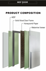 Puerta de Madera MDF Impermeable con Superficie de PVC, Diseño Moderno para Dormitorios, Apartamentos, Hoteles y Baños, Garantía de 1 Año, Gran Venta 2026 - Product Image 2