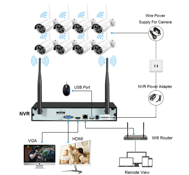 WiFi 1080P H.265 Home Security Camera System Wireless 8 Channel CCTV DVR Recorder Weatherproof Bullet Cam Outdoor Indoor CC502