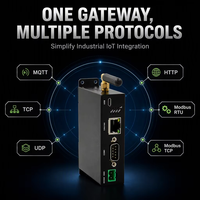 Passerelle IoT industrielle FBox 4G LTE WiFi Ethernet MQTT Modbus pour la surveillance à distance des PLC et l'informatique de pointe, directement de l'usine