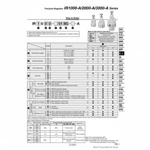 Regulador de presión de precisión SMC Pneumatics modelo - Product Image 1