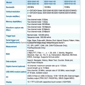 ออสซิลโลสโคปดิจิตอลความละเอียดสูง Siglent รุ่น SDS1102X/SDS1204XHD แบนด์วิดท์ 200 MHz ความเร็วในการเก็บข้อมูล 2 GSa/s จอแสดงผล OEM ขนาด 10.1 นิ้ว 1 เครื่อง - Product Image 6