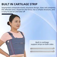 Ceinture Thoracique Premium pour la Fixation des Fractures Costales et la Récupération Post-Opératoire – Équipement Clinique