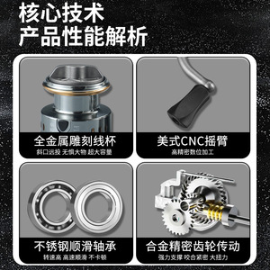Spinning Reel All Metal Spool Right Hand Fishing Reel For Lure Casting Surfcasting Rod - Product Image 5