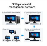 Sharerdp FL200M Thin Client Cloud Terminal ARM Quad Core RDP 8.1 10.1 Protocole Éducation PC ARM Zero Client Vente en Gros Usine