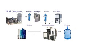 20 Lít Chai nhựa làm giá máy - Product Image 2