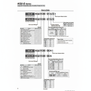 SMC Pneumatics Raccords One-Touch KQ2U04-M5G pour pièces pneumatiques - Product Image 1
