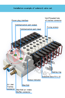 Módulo de Válvulas en Isla con Interfaz Ethernet Modbus EtherCAT, Control de 24 Válvulas Eléctricas Dobles FAS-CTEU-MPL-24 008F11 IP67 1