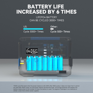 For Emergency Energy Storage Camping Battery Outdoor 1000W Portable <b>Solar</b> <b>Generator</b> Station MPPT Car Compatible A6/A10 Supplier - Product Image 3