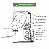 Nouvelle machine à enrober le chocolat à base de soja, économe en énergie, capacité 5-10 kg, multifonctionnelle pour les usines de snacks
