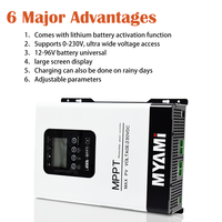 Contrôleur de charge solaire MPPT MYAMI 120A 100A 60A 30A 12V 24V 48V avec écran LCD, compatible PV max 230V/150V pour système d'énergie solaire domestique