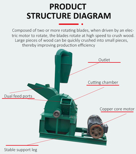 เครื่องบดไม้กิ่งไม้ไฟฟ้ามือถือขนาดเล็ก300-1000กิโลกรัม/ชั่วโมงคุณภาพสูงเป็นขี้เลื่อย - Product Image 2