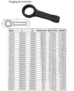 MAXPOWER OEM Jeu de clés mécaniques Marteau forgé Boîte d'impact Anneau ouvert simple Clé à molette Jeu de clés à douille - Product Image 5