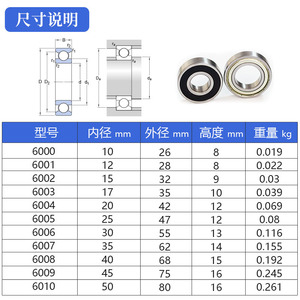 ตลับลูกปืนเม็ดกลมร่องลึก 6000 10x26x8 มม. ZZ ซีล ตลับลูกปืนเมตริกความเร็วสูง เหล็ก P0 - Product Image 1