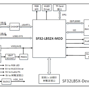 La placa de desarrollo SF32LB52-DevKit-LCD-devkit-lcd se basa en la serie de chips Sf32lb52x y admite modo dual 5.3. - Product Image 2