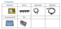 Concrete Resistivity Tester Electrical Resistivity Measuring Instrument
