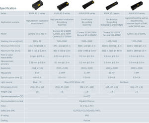 Système de vision 3D <span class=keywords><strong>KUKA</strong></span>, haute précision, grand champ de vision, anti-lumière ambiante, caméra 3D, <span class=keywords><strong>robot</strong></span> de dépalletisation, positionnement, assemblage, mesure - Product Image 2