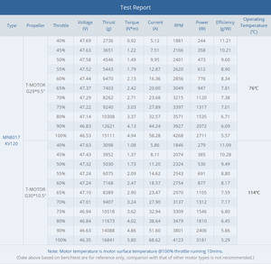 T-MOTOR MN8017 KV120 3180W 48V 工业级高品质16KG多旋翼垂直起降无人机电机 - Product Image 6