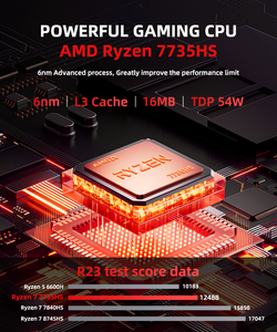 AMD Ryzen 5 <span class=keywords><strong>6600H</strong></span> R7 7735HS 7840HS 8745HS DDR5 16G 32G M.2 2280 NVME Puertos LAN de 2.5G PC con IA para Negocios, Hogar, Juegos y Diseño - Product Image 3