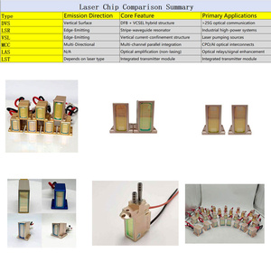 Chip de alta potencia de 1940nm 30W para soldadura de plástico/Procesamiento Textil-lente de colimador incluida - Product Image 3