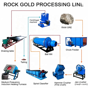 Mini concasseur de roche à faible investissement, liste de <span class=keywords><strong>prix</strong></span>, équipement de concassage de pierres 1-5 TPH pour mini usine de traitement de l'or - Product Image 2