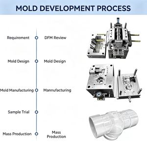 ตัวเรือนอิเล็กทรอนิกส์พลาสติกและกล่องหุ้มอุปกรณ์การแพทย์พร้อมบริการฉีดขึ้นรูปตามสั่ง - Product Image 4