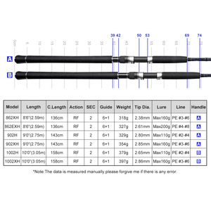 Cần câu tay Noeby 9ft 10 feet, chất liệu sợi carbon, chuyên câu <span class=keywords><strong>jigging</strong></span> bờ biển, câu cá nặng - Product Image 4