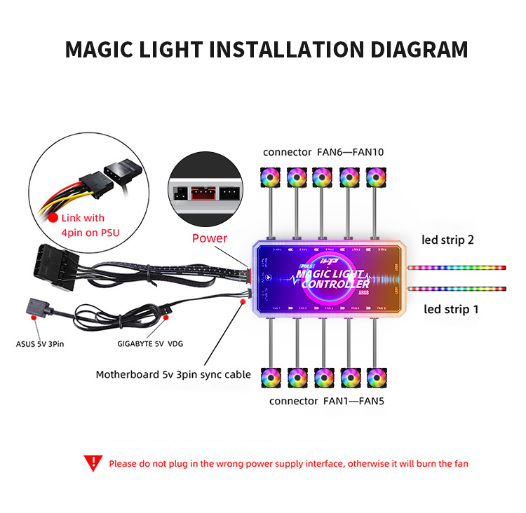 Computer case fan controller 6PIN fan ARGB RGB wireless remote control intelligent control box Support 5V ARGB motherboard synch