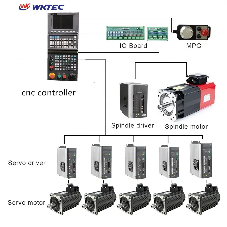 Hiệu suất cao 4 trục CNC điều khiển với giao diện điều khiển cho phay/ROUTER Máy AC Stepper servo Motor giao diện điều khiển CNC