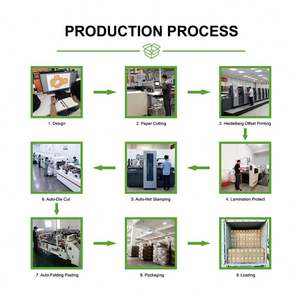 Sacs en papier de luxe personnalisables |   Emballage de vêtements et de cadeaux pour les entreprises de vente au détail avec logo personnalisé - Product Image 6