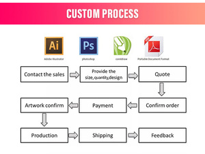 Hot quần áo treo thẻ quần áo nhãn tùy chỉnh in logo quần áo thẻ kinh doanh với logo tùy chỉnh rõ ràng nhựa trong suốt PVC - Product Image 5