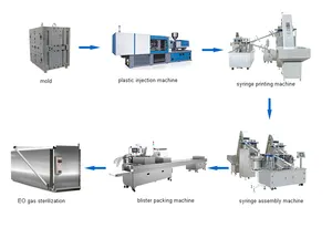 Medical Prefilled Syringe Barrel Plunger Gasket Mould