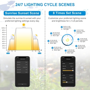 Lampu akuarium 24/7, 7 warna kecerahan dapat disesuaikan tahan air DIY otomatis spektrum penuh On Off multi-fungsi Fis - Product Image 2