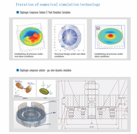 Compresseur à piston entraîné par liquide Pression d'échappement 207 MPa Débit 340 Nm³/h