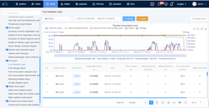Le capteur de carburant à ultrasons pour remorque de camion peut connecter la plate-forme de gestion de flotte CMSV6 et <span class=keywords><strong>HETU</strong></span> - Product Image 3