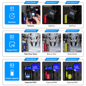 Batterie Li-ion rechargeable XTAR OEM <span class=keywords><strong>18650</strong></span> 3500mAh 3.6V avec puce intelligente, charge rapide, fonction de protection multiple et port USB-C - Product Image 5