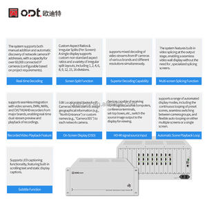Décodeur vidéo matriciel professionnel H.265 pour 16 caméras IP avec 16 sorties HDMI pour salle de contrôle - Product Image 2