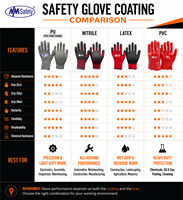 NMsafety Gants en nitrile à double revêtement Gants de fabrication de pétrole et de gaz à usage intensif Gants de construction d'usine de travail