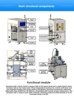 Peach très personnalisé entraînement électrique au sol IP65 6 mâchoires plate-forme de verrouillage à vis automatique Machine jeu de tournevis Robot